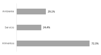 Motivos que influyen en el consumo