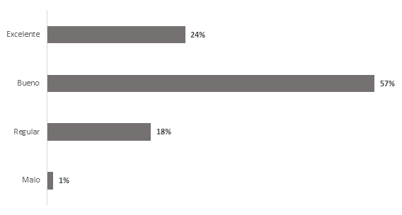 Calificaci�n respecto a la entrega de una orden