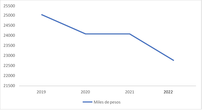 Inversin del Programa Jvenes Construyendo el Futuro
