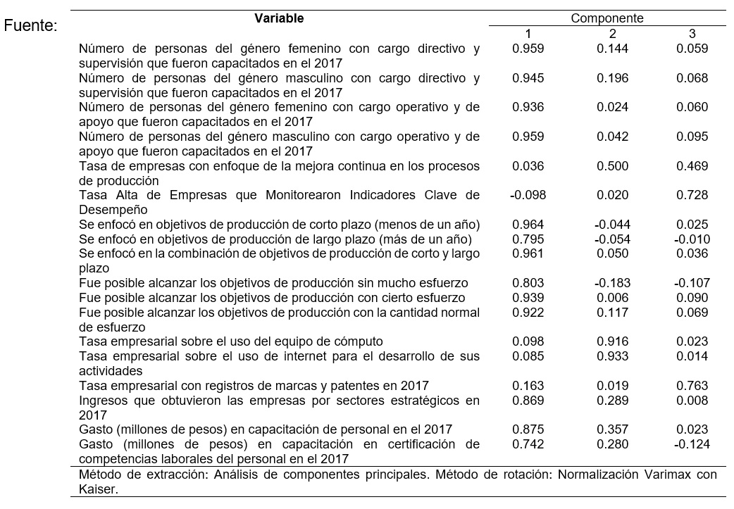 Tabla 5: Matriz de los componentes rotados.