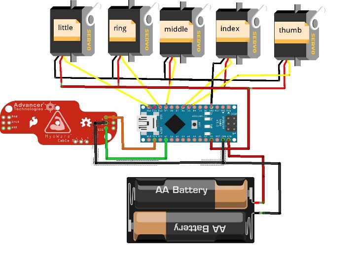 Experimental complete circuit