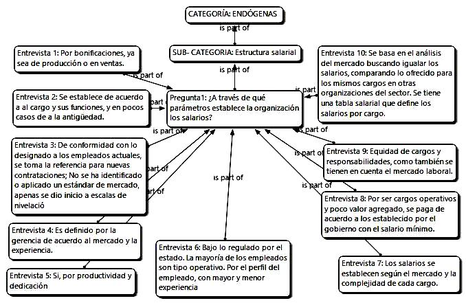 Análisis de modelos del talento humano aplicados en organizaciones pymes