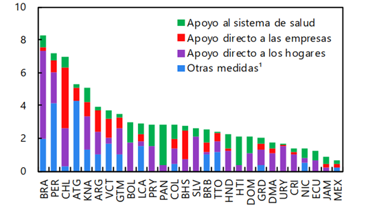 Figure 1. Social spending above normal level
