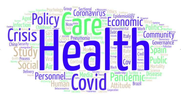 Figure 6. COVID-19 word cloud and politics (Scopus)