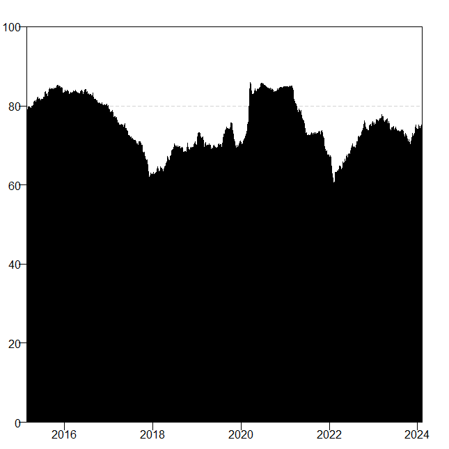 Dynamic connectedness of variables*