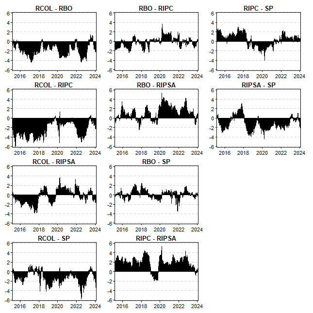 Net volatility spillovers‡