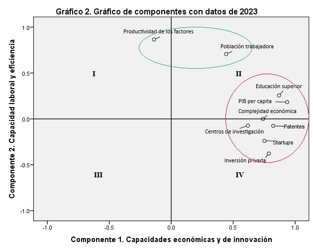 Componentes (datos de 2023)