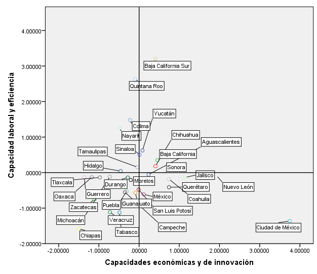 Distribuci�n de las capacidades en M�xico 2023