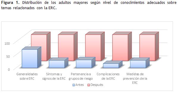 Figura 1