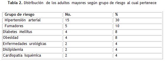 Tabla 2.