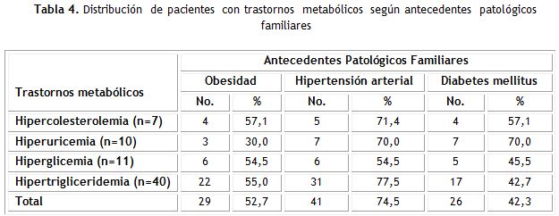 Tabla 4.