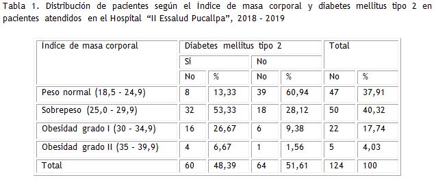 Tabla 1