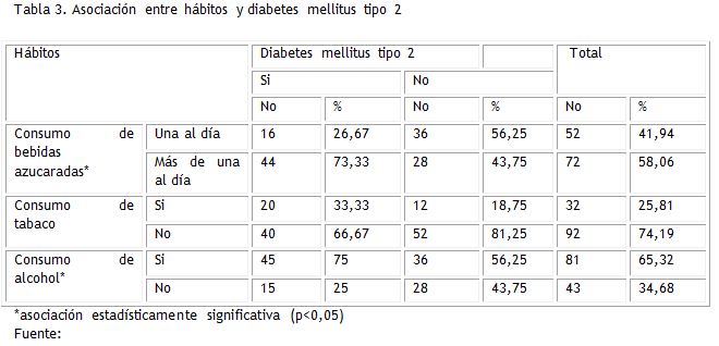 Tabla 3