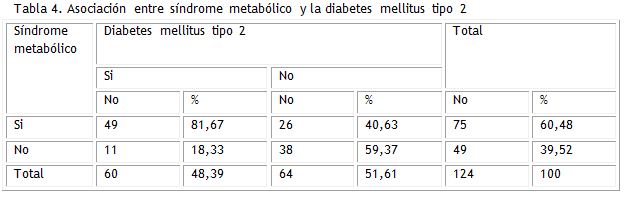 Tabla 4