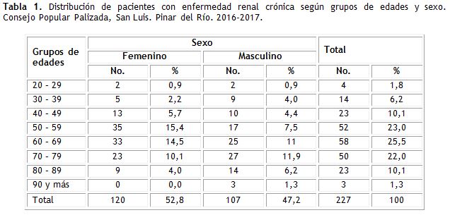 Tabla 1