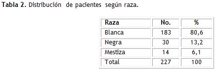 Tabla 2