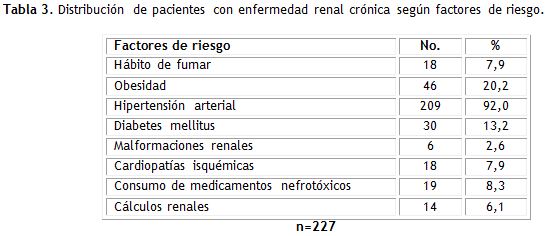 Tabla 3