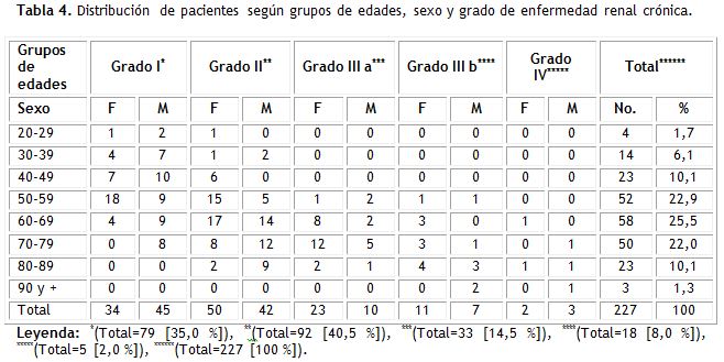 Tabla 4
