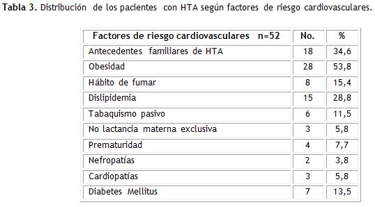 Tabla 3