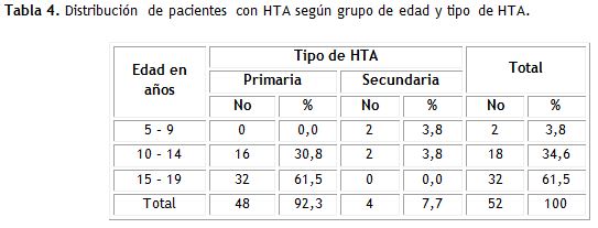 Tabla 4
