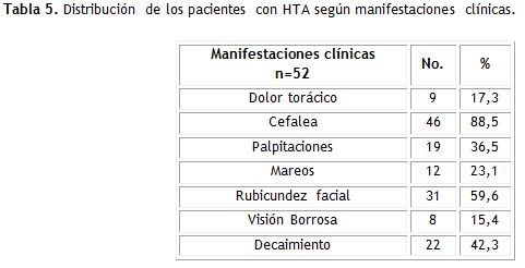 Tabla 5