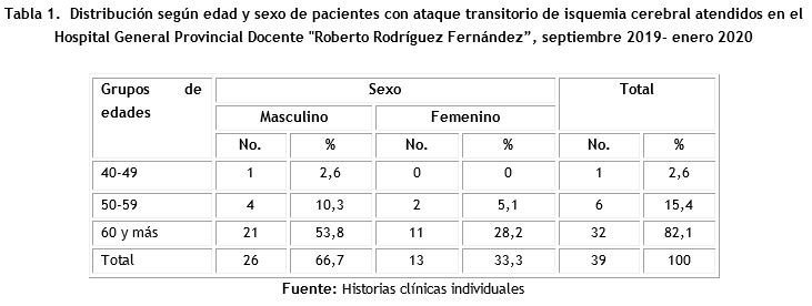 Tabla1
