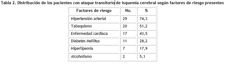 Tabla 2