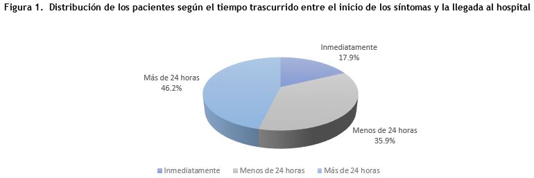 Figura 1.