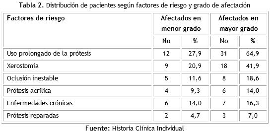 Tabla 2.