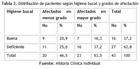 Tabla 3.