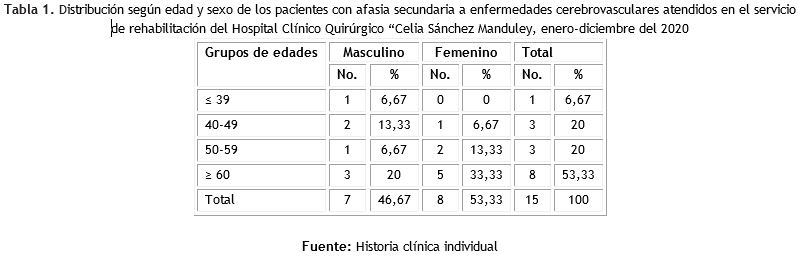 Tabla1