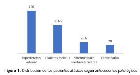 Figura 1.