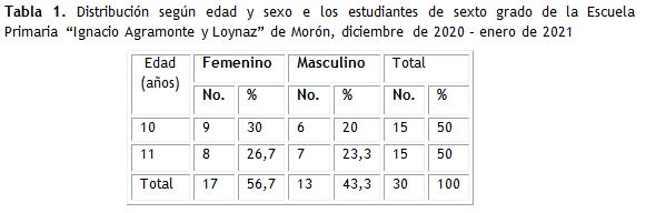 tabla 1