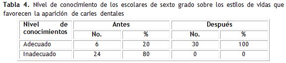tabla 4