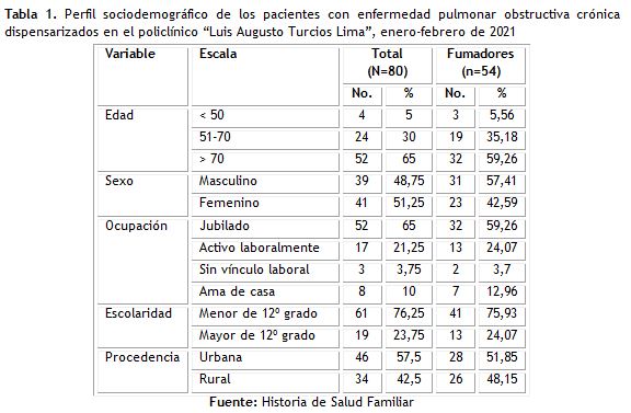 Tabla 1