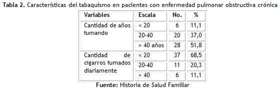 Tabla 2