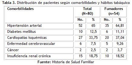 Tabla 3