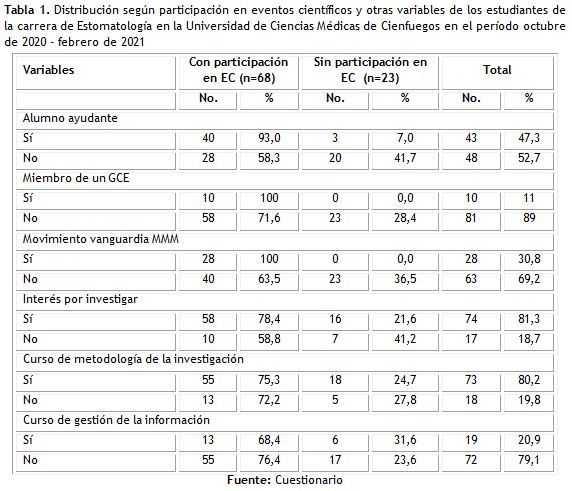Tabla 1