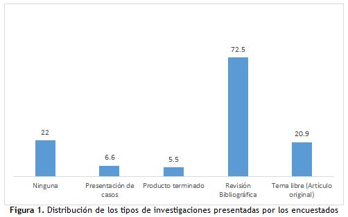 Figura 1