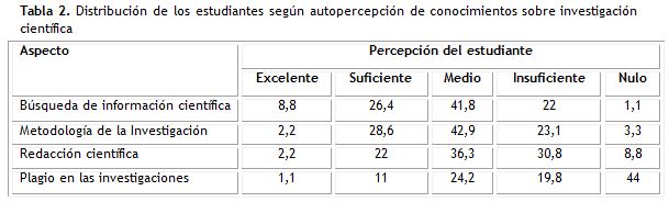 Tabla 2