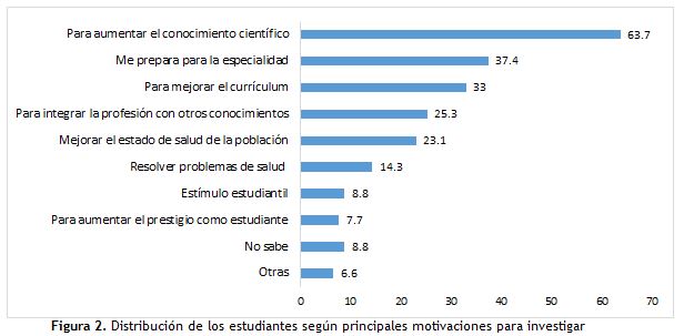 Figura 2.