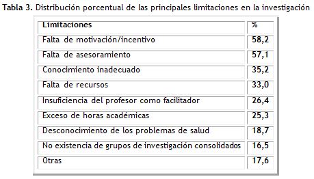 Tabla 3
