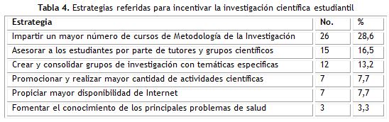 Tabla 4