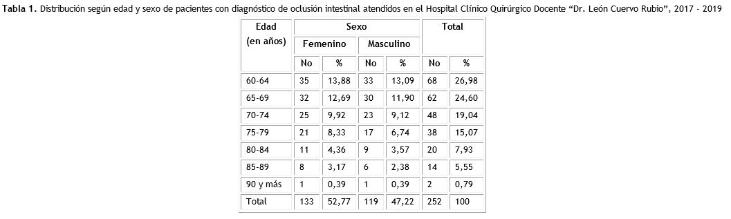 Tabla 1.