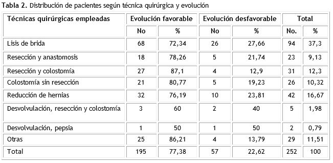 Tabla 2.