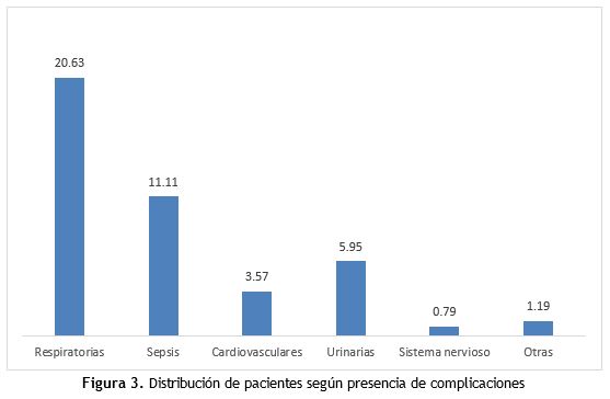 Figura 3.