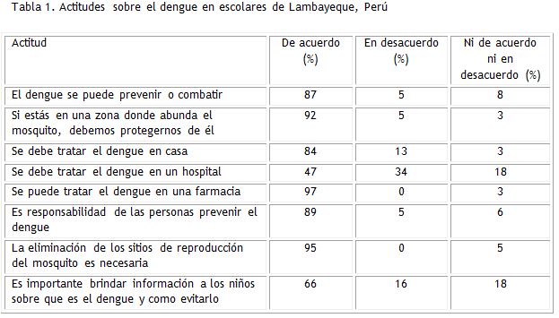 Tabla 1