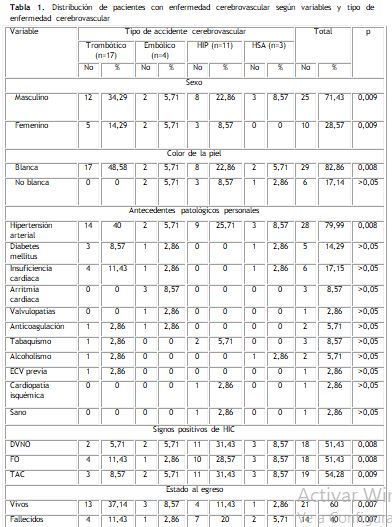 Tabla 1
