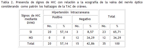 Tabla 2