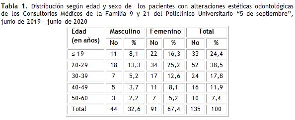 Tabla 1